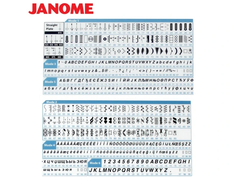 JANOME SKYLINE S6 - šicí stroj velikosti XL